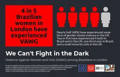 LAWRS Latin American Women's Rights Service Supporters We Can't Fight In The Dark