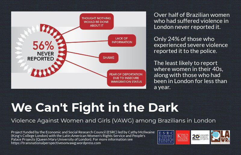 LAWRS Latin American Women's Rights Service Supporters We Can't Fight In The Dark
